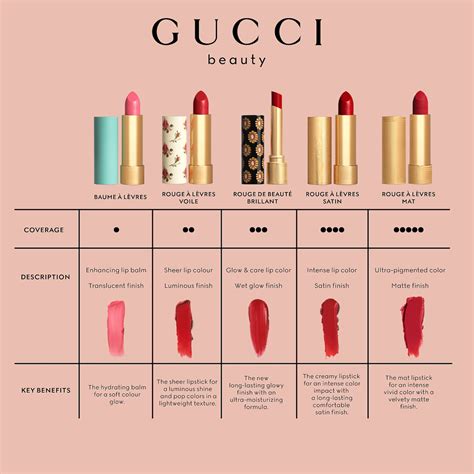 gucci lip 307|gucci lipstick color chart.